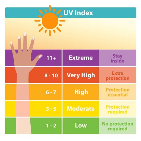 good uv rays for tanning